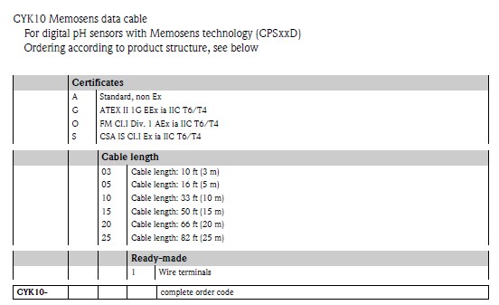 date cable cyk10  e+h